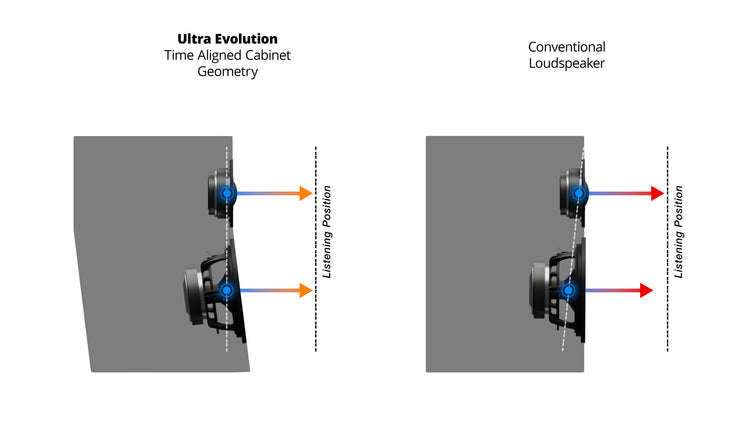 SVS Ultra Evolution Series