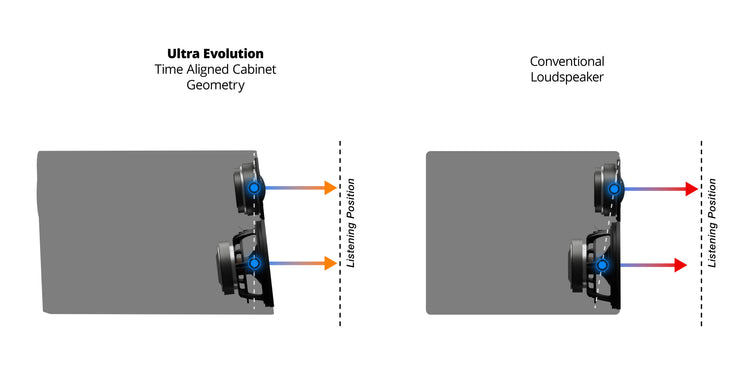 SVS Ultra Evolution Series